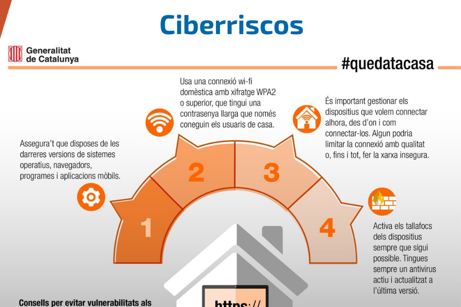 Consells sobre ciberseguretat durant el confinament: evitar vulnerabilitat de dispositius i connexió a casa