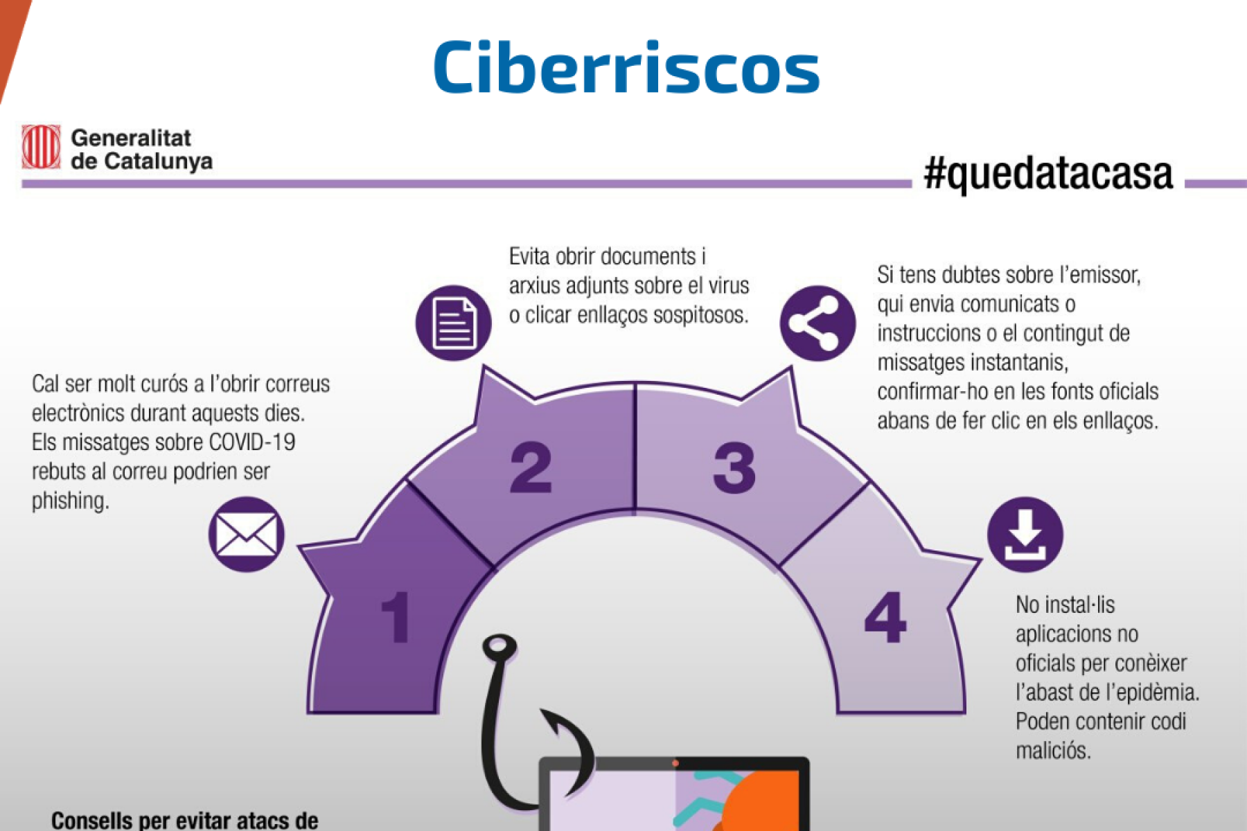 Consejos sobre ciberseguridad durante el confinamiento: evitar el Phishing e infecciones por código malicioso