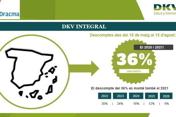 Promoción especial: DKV Salud integral con descuentos de hasta el 36%