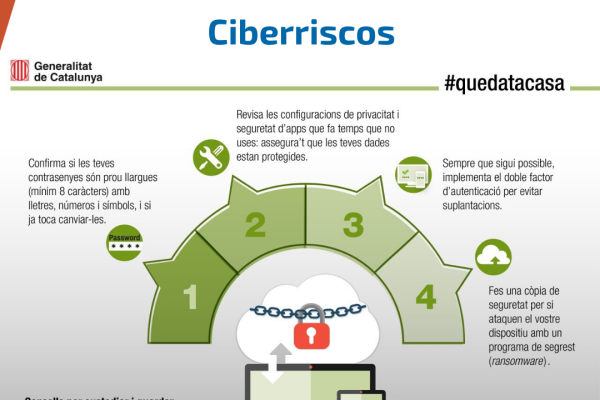 Consejos sobre ciberseguridad durante el confinamiento: la custodia de datos en los servicios digitales