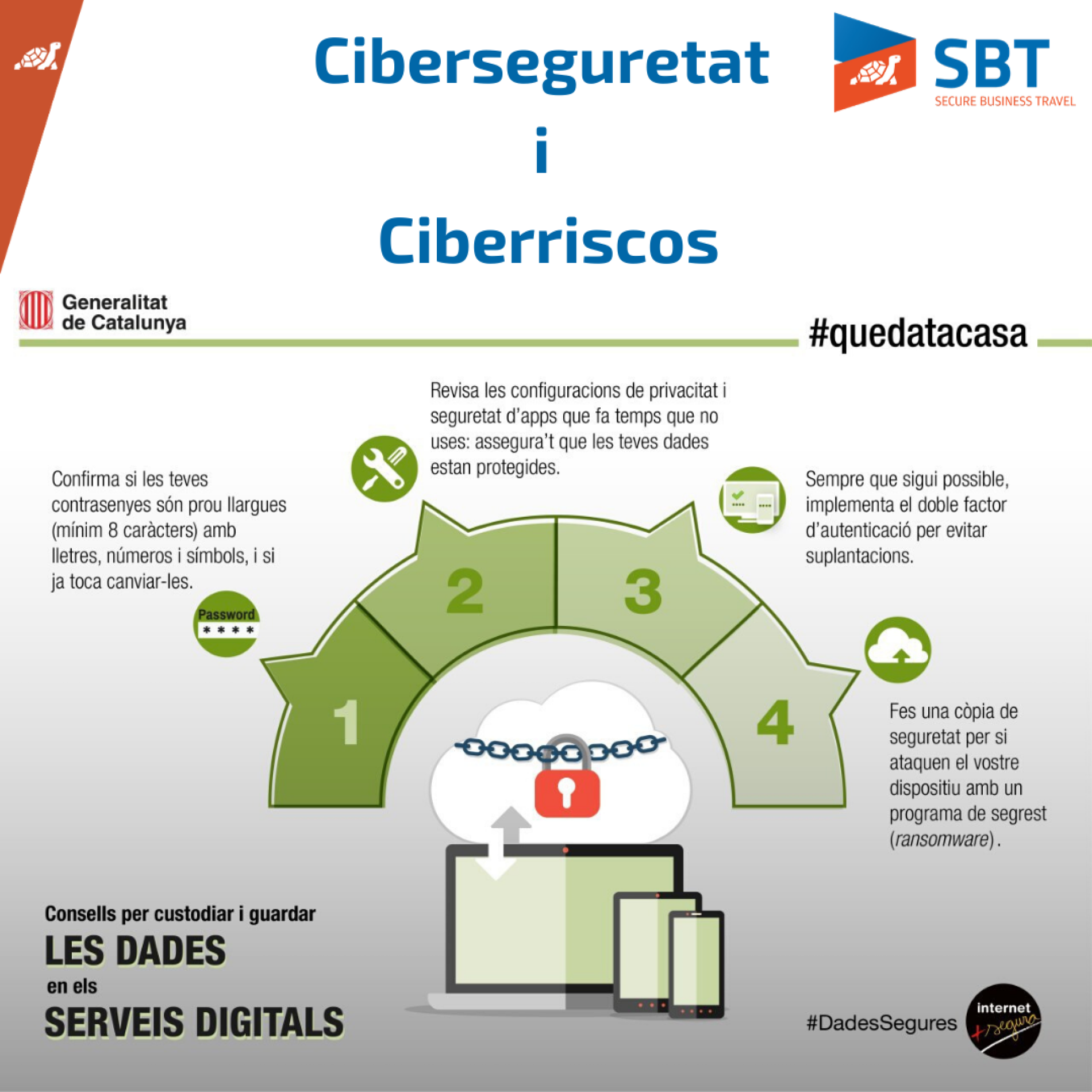 Consells sobre ciberseguretat durant el confinament: custòdia de les dades en els serveis digitals