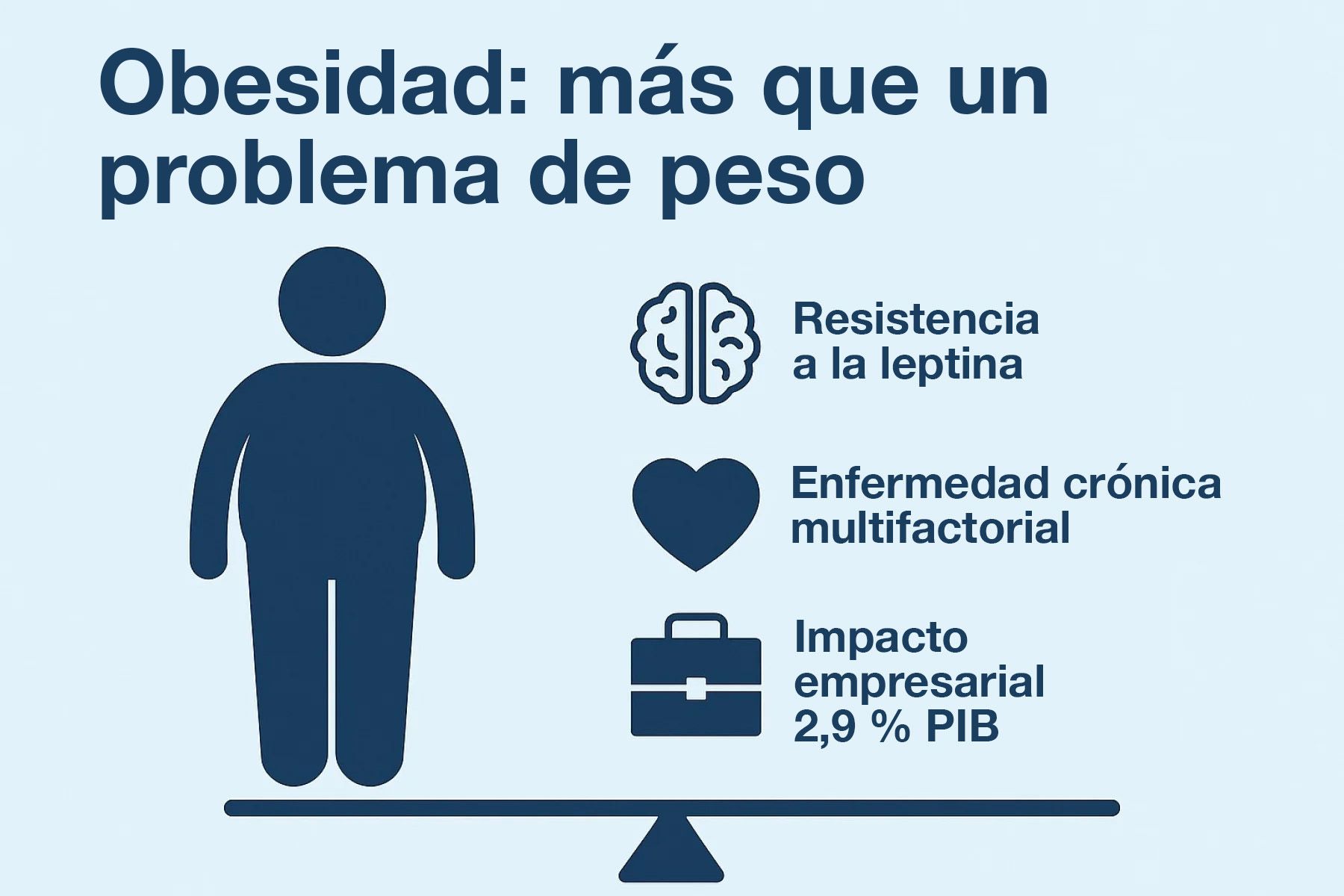 Obesidad: más allá del “come menos y muévete más”